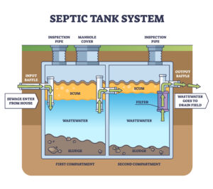 septic tank system function diagram